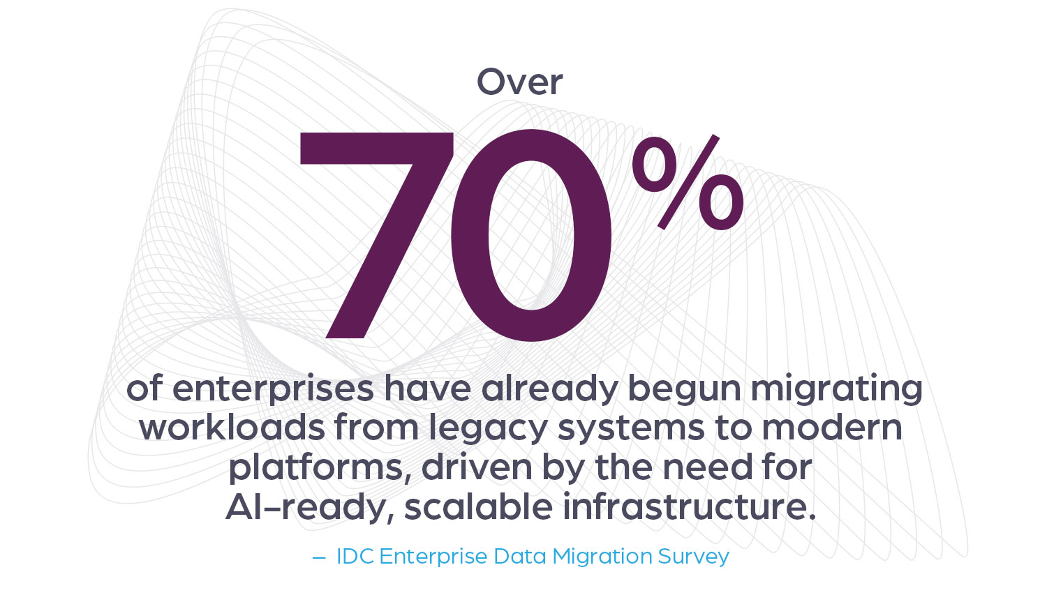 Over 70% of enterprises have already begun migrating workloads from legacy systems to modern platforms